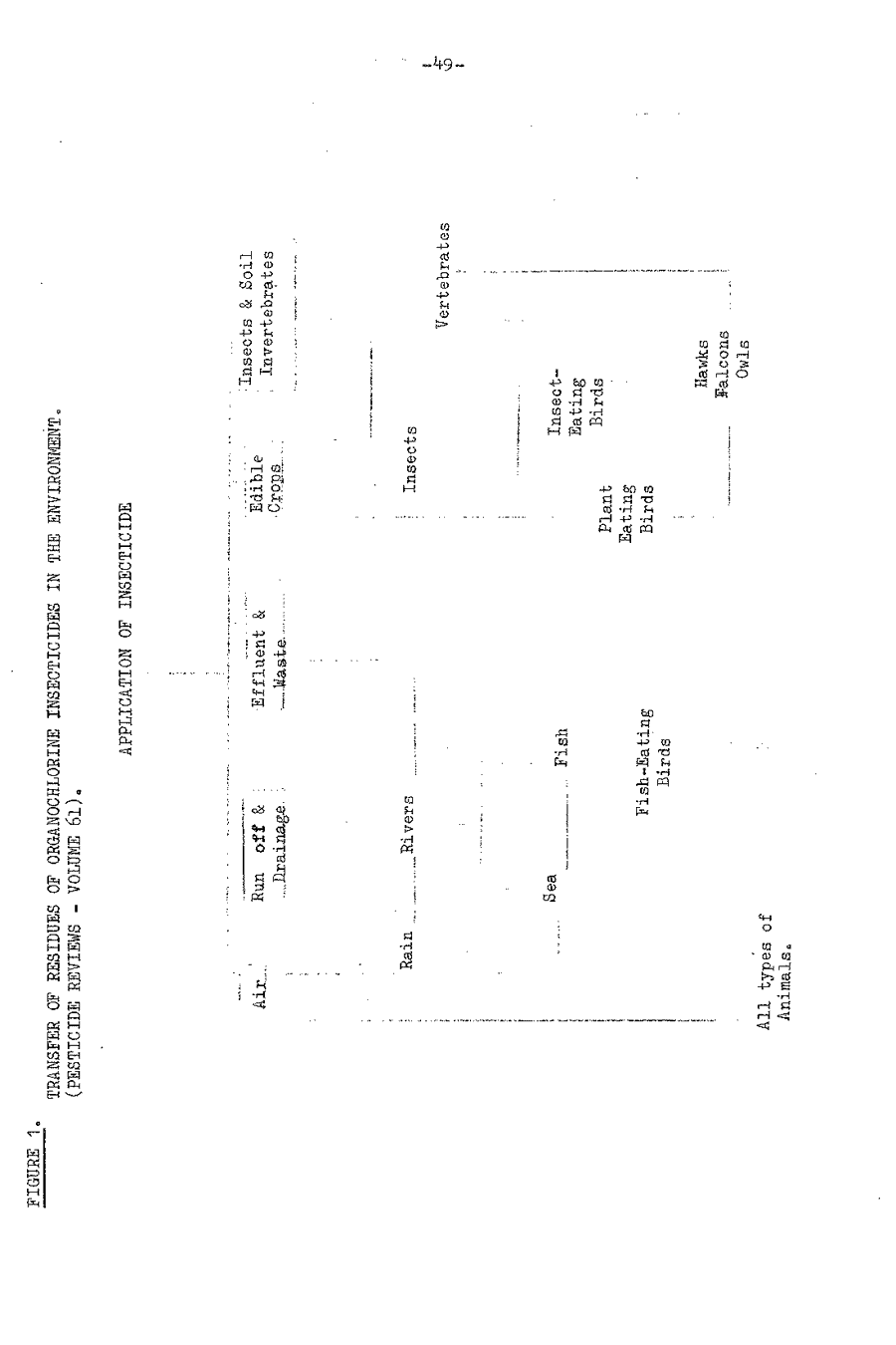 1977 page 49